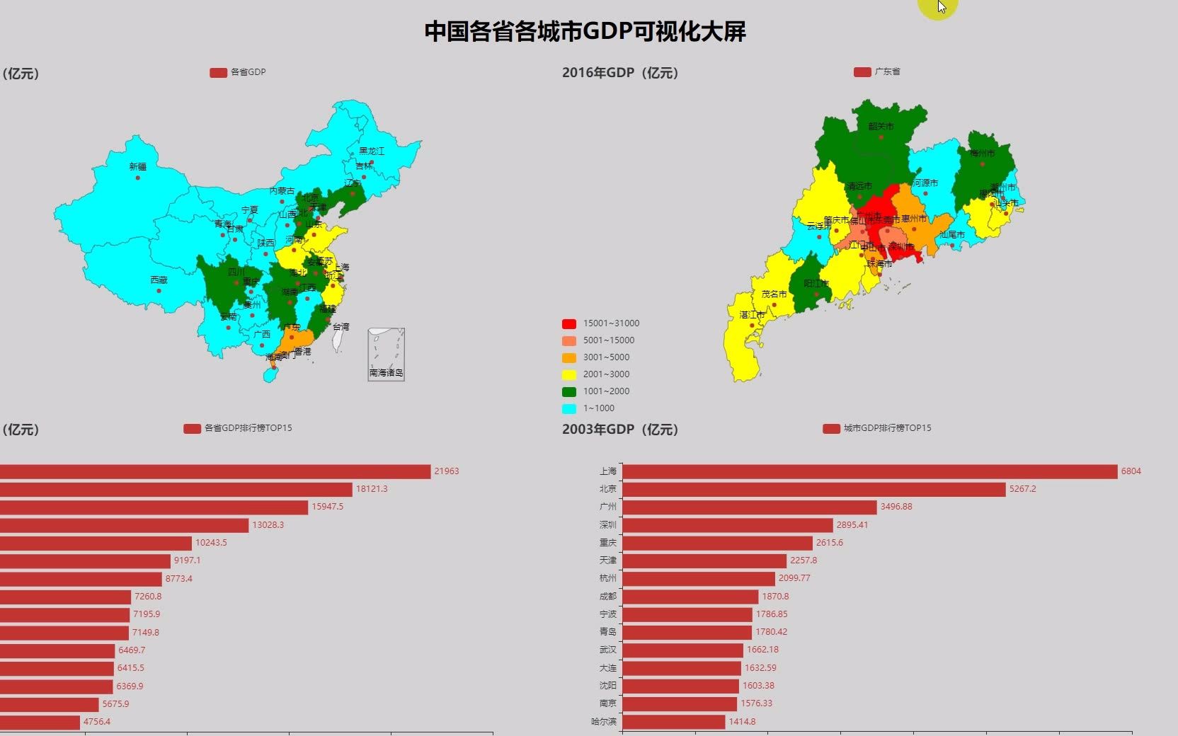 2020年中国各省市区GDP排行榜新鲜出炉！【数据可视化】_哔哩哔哩_bilibili